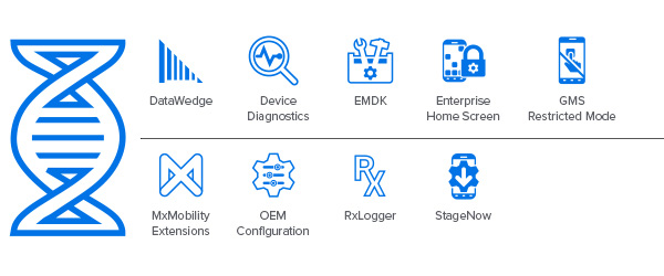 ET40-HC/ET45-HC 醫(yī)療平板電腦 DNA Mobility 圖標(biāo)：DataWedge、設(shè)備診斷、EMDK、企業(yè)主界面、GMS 受限模式、Mx Mobility Extensions、OEM 配置、Rx Logger、StageNow